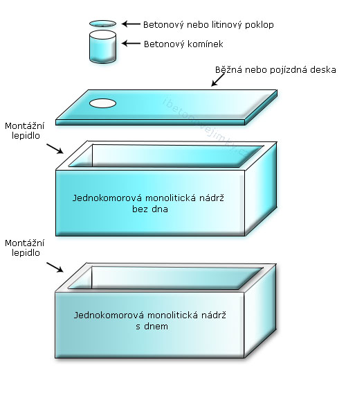 Jednokomorové spojované nádrže Frýdlant nad Ostravicí